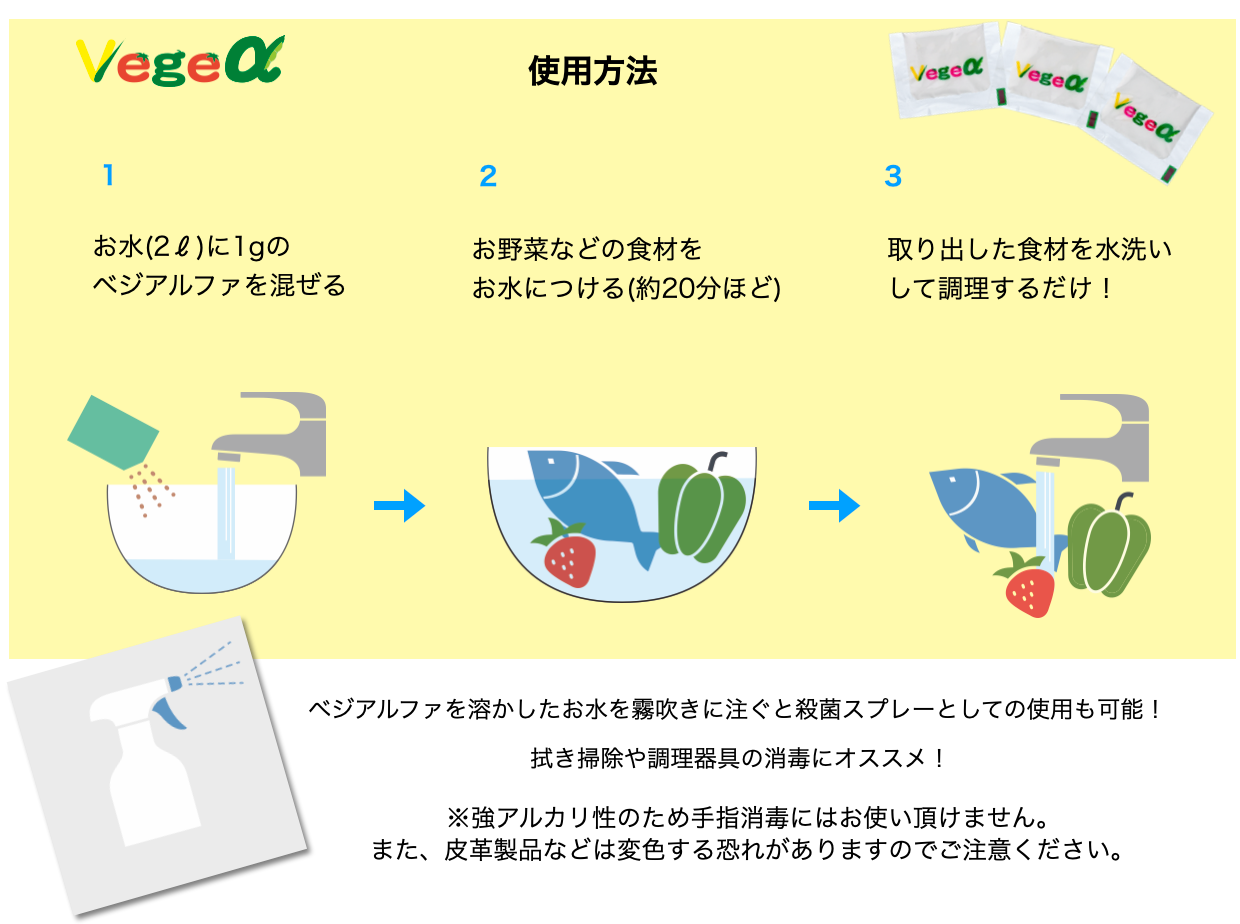 ベジアルファ