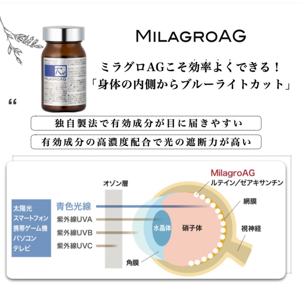 ミラグロAG